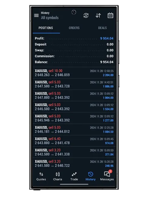 GOLDX premium benefits