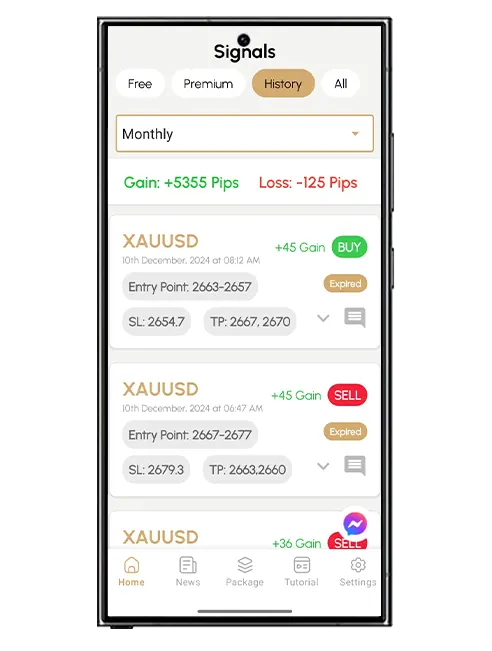 GOLDX signal history performance